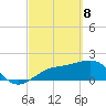 St. James City tide chart for Saturday, March 8, 2025