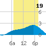 St. James City tide chart for Saturday, April 19, 2025