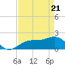 St. James City tide chart for Monday, April 21, 2025