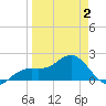 St. James City tide chart for Wednesday, April 2, 2025