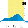 St. James City tide chart for Wednesday, April 30, 2025