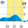 St. James City tide chart for Monday, May 12, 2025