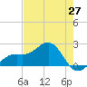 St. James City tide chart for Tuesday, May 27, 2025