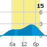 St. James City tide chart for Sunday, June 15, 2025