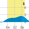 St. James City tide chart for Sunday, June 1, 2025