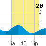 St. James City tide chart for Friday, June 20, 2025