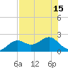 St. James City tide chart for Tuesday, July 15, 2025