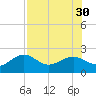 St. James City tide chart for Wednesday, July 30, 2025