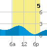 St. James City tide chart for Saturday, July 5, 2025