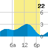 St. James City tide chart for Friday, August 22, 2025