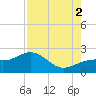 St. James City tide chart for Saturday, August 2, 2025