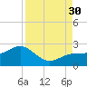 St. James City tide chart for Saturday, August 30, 2025