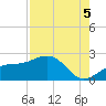 St. James City tide chart for Tuesday, August 5, 2025