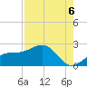 St. James City tide chart for Wednesday, August 6, 2025