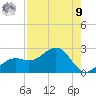 St. James City tide chart for Saturday, August 9, 2025