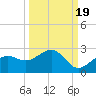 St. James City tide chart for Friday, September 19, 2025