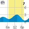 St. James City tide chart for Sunday, September 7, 2025