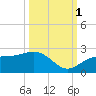 St. James City tide chart for Wednesday, October 1, 2025