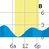 St. James City tide chart for Wednesday, October 8, 2025
