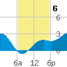 St. James City tide chart for Thursday, November 6, 2025