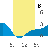 St. James City tide chart for Saturday, November 8, 2025