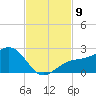 St. James City tide chart for Sunday, November 9, 2025