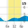 St. James City tide chart for Monday, December 15, 2025