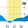 St. James City tide chart for Saturday, December 20, 2025