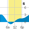 St. James City tide chart for Saturday, December 6, 2025