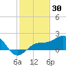 St. James City tide chart for Friday, January 30, 2026
