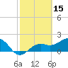 St. James City tide chart for Sunday, February 15, 2026