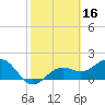 St. James City tide chart for Monday, February 16, 2026