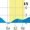 St. James City tide chart for Sunday, March 15, 2026