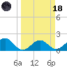 St. James City tide chart for Wednesday, March 18, 2026