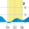 St. James City tide chart for Monday, March 2, 2026