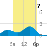 St. James City tide chart for Saturday, March 7, 2026