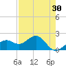St. James City tide chart for Thursday, April 30, 2026