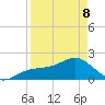 St. James City tide chart for Wednesday, April 8, 2026