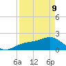 St. James City tide chart for Thursday, April 9, 2026