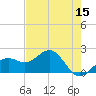 St. James City tide chart for Friday, May 15, 2026