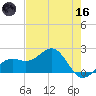 St. James City tide chart for Saturday, May 16, 2026