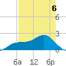 St. James City tide chart for Wednesday, May 6, 2026