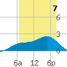 St. James City tide chart for Thursday, May 7, 2026