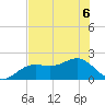St. James City tide chart for Saturday, June 6, 2026