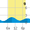 St. James City tide chart for Tuesday, June 9, 2026