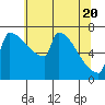 St Johns tide chart for Thursday, May 20, 2021
