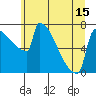 St Johns tide chart for Tuesday, June 15, 2021