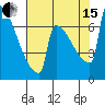 St Johns tide chart for Sunday, August 15, 2021
