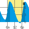 St Johns tide chart for Wednesday, September 8, 2021