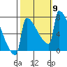 St Johns tide chart for Saturday, October 9, 2021